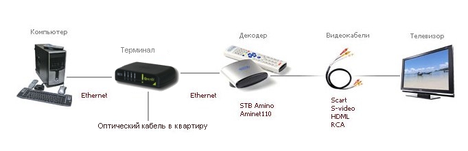 iptv_gpon.jpg